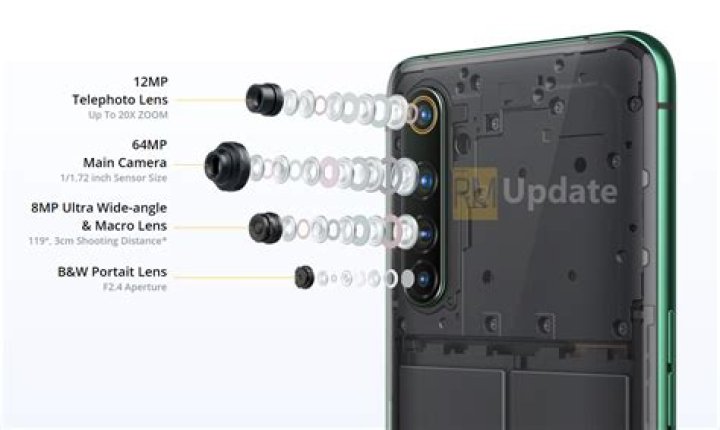 Realme X50 Pro 5G Camera module up close Realme X50 Pro 5G Camera module up close