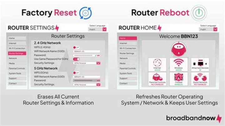 reset Linksys router reset your router