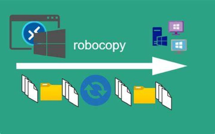 robocopy doesnt copy files