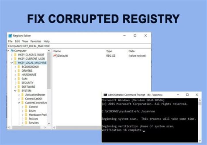 run dism fix corrupted registry windows 10