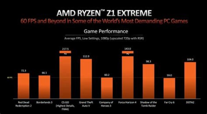 Ryzen performance and Quick Assist issues fixed with KB5006746
