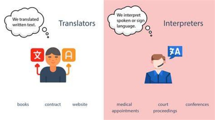 S Translator