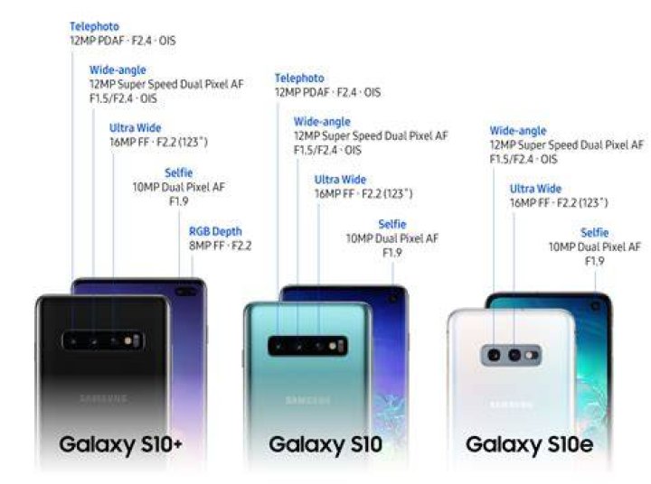 Samsung Galaxy S10 camera detail Samsung Galaxy S10 camera detail
