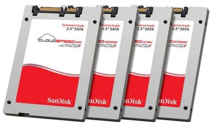 SanDisk SSDs