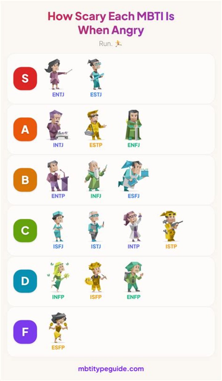 Scariest Mbti When Angry