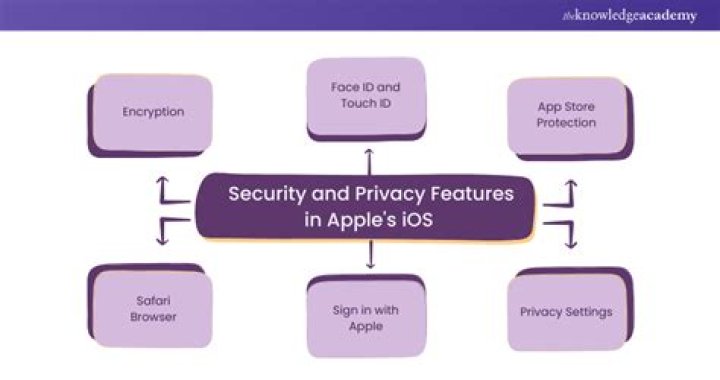 Security and privacy features in Opera GX.