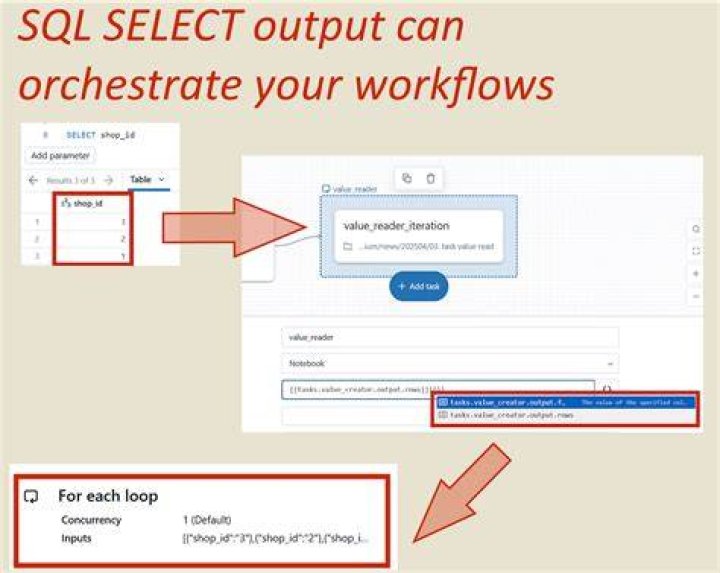 select output method