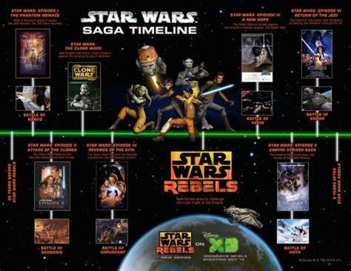 star wars rebels timeline star wars rebels timeline