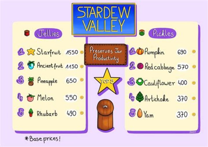 stardew valley farm Stardew Valley best controller supported games