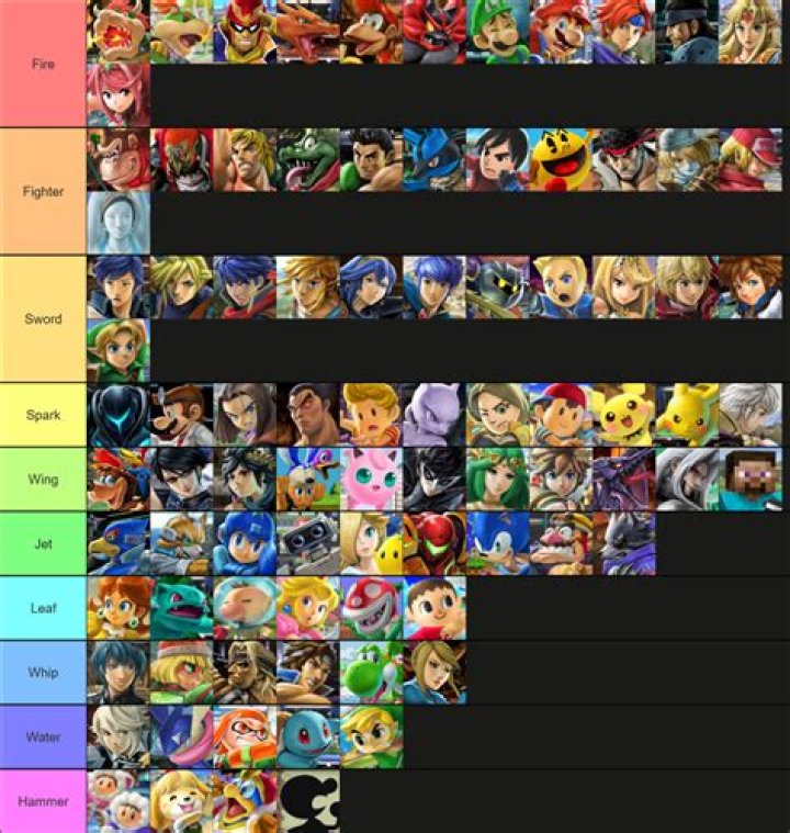 super smash bros character abilities super smash bros character abilities