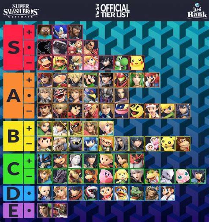 super smash bros character tier list super smash bros character tier list
