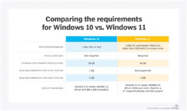 System requirements for Windows 11 SE along with other relevant information