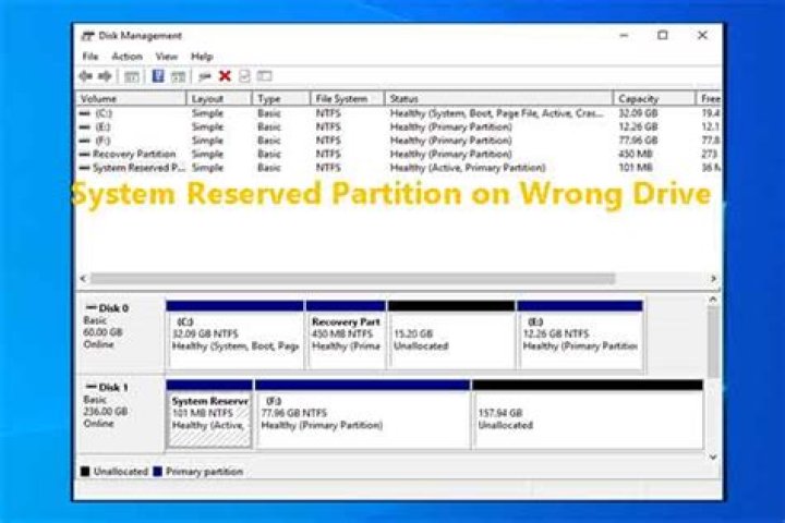 System reserved partition on wrong drive