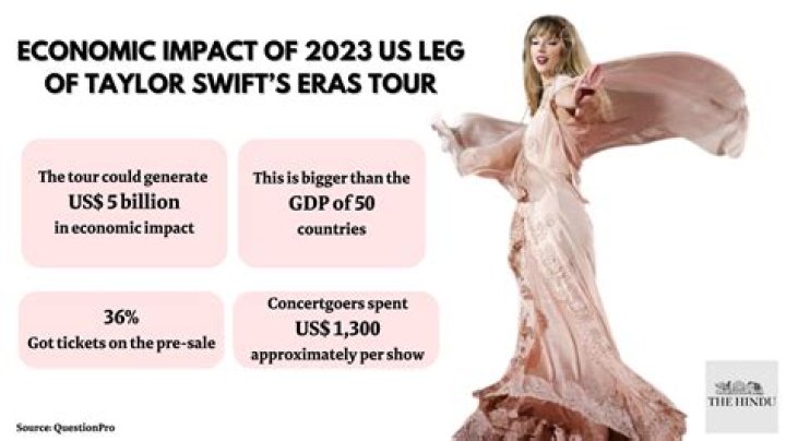 Taylor Swift Impact on Entertainment Industry Taylor Swift Impact on Entertainment Industry