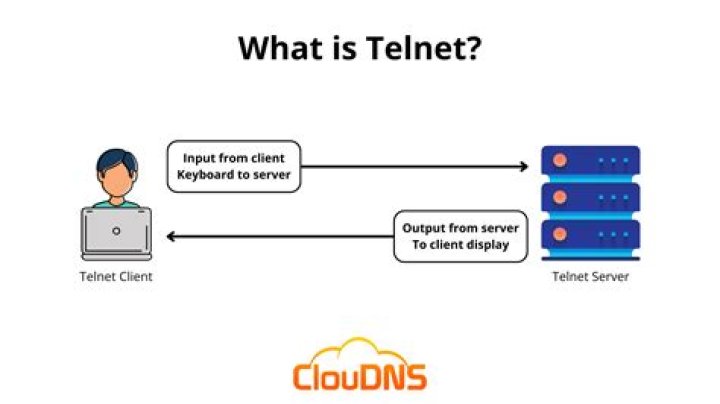 telnet