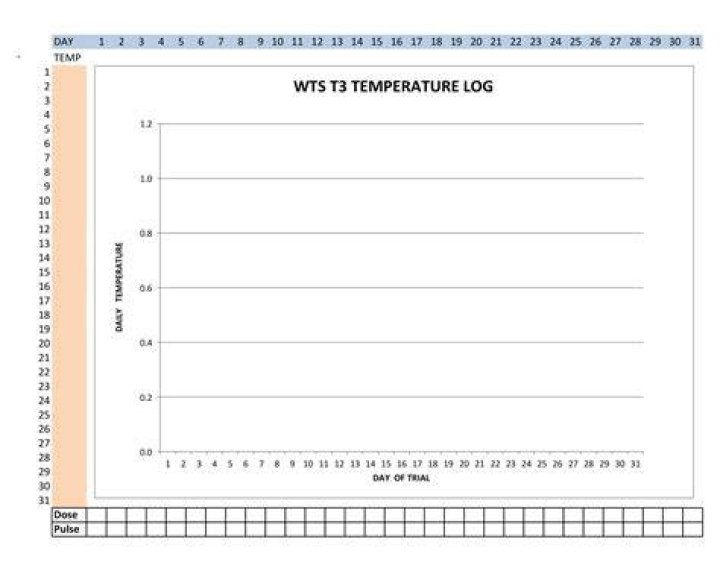 Temperature Graph for 07-10