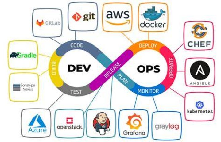 The Complete AWS and DevOps Certification Training Bundle The Complete AWS and DevOps Certification Training Bundle