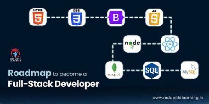 Coding on Laptop The Complete Full-Stack JavaScript Course