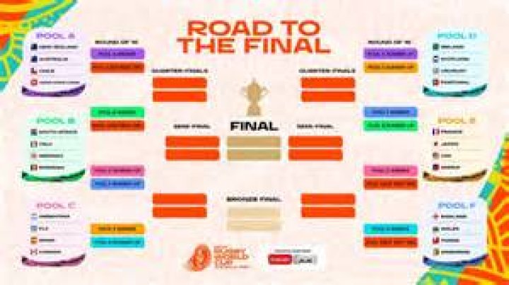 The final chart