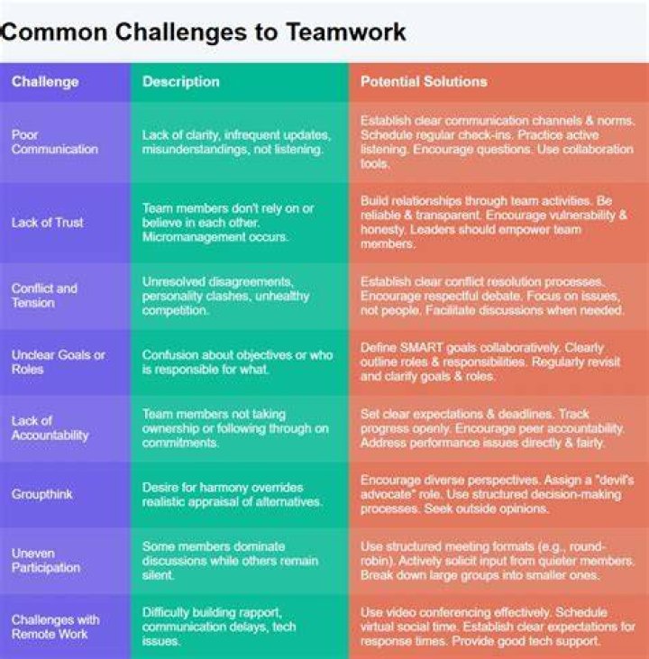 The Perks and the Challenges