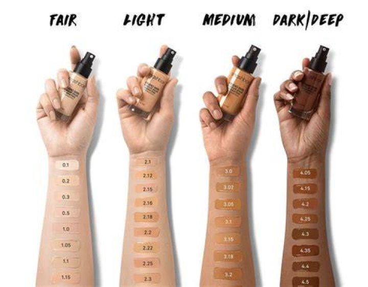 the right foundation