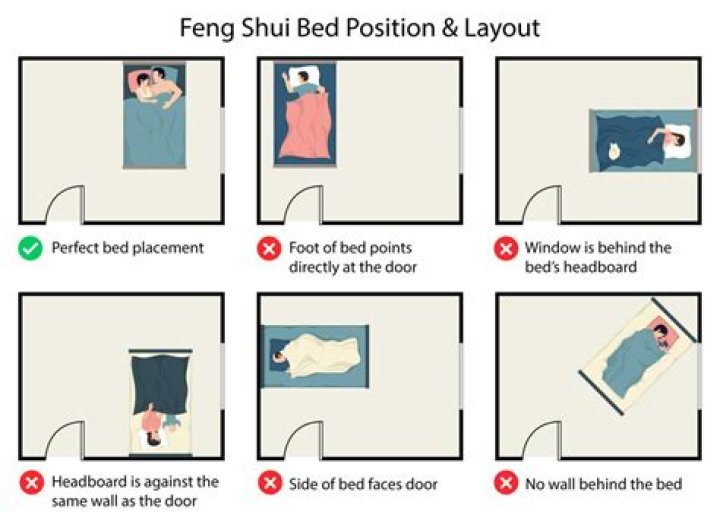 The Separate Beds Position