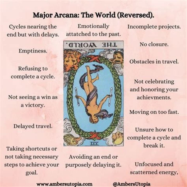 the world reversed the world reversed