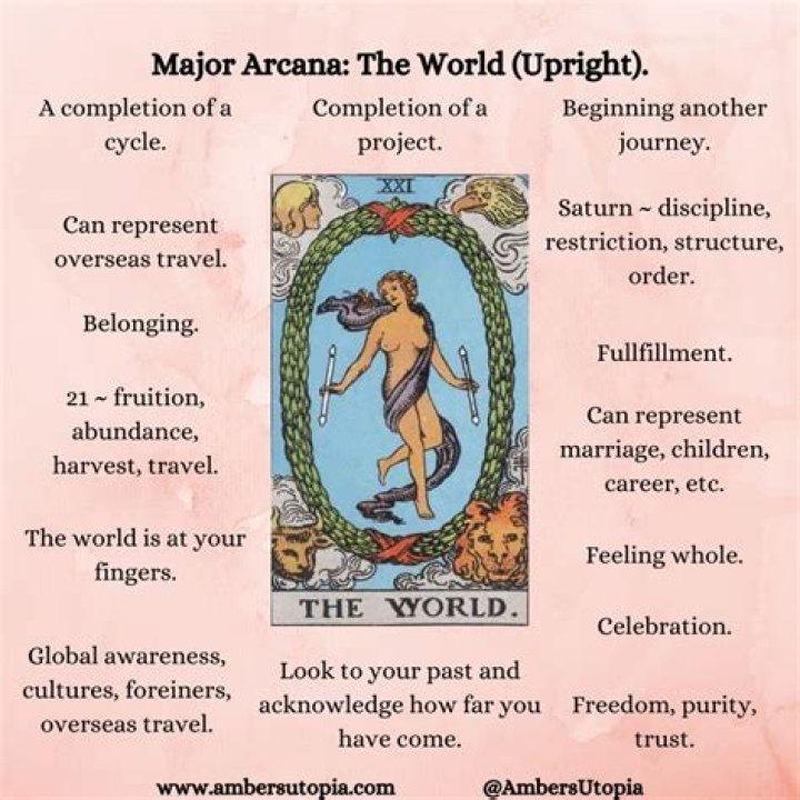 the world upright the world upright