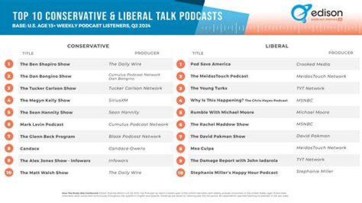 Top 10 Most Liberal Bands YouTube