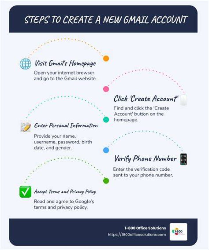 Top 20 Questions Will Show You Know How To Create Gmail Account Using Python
