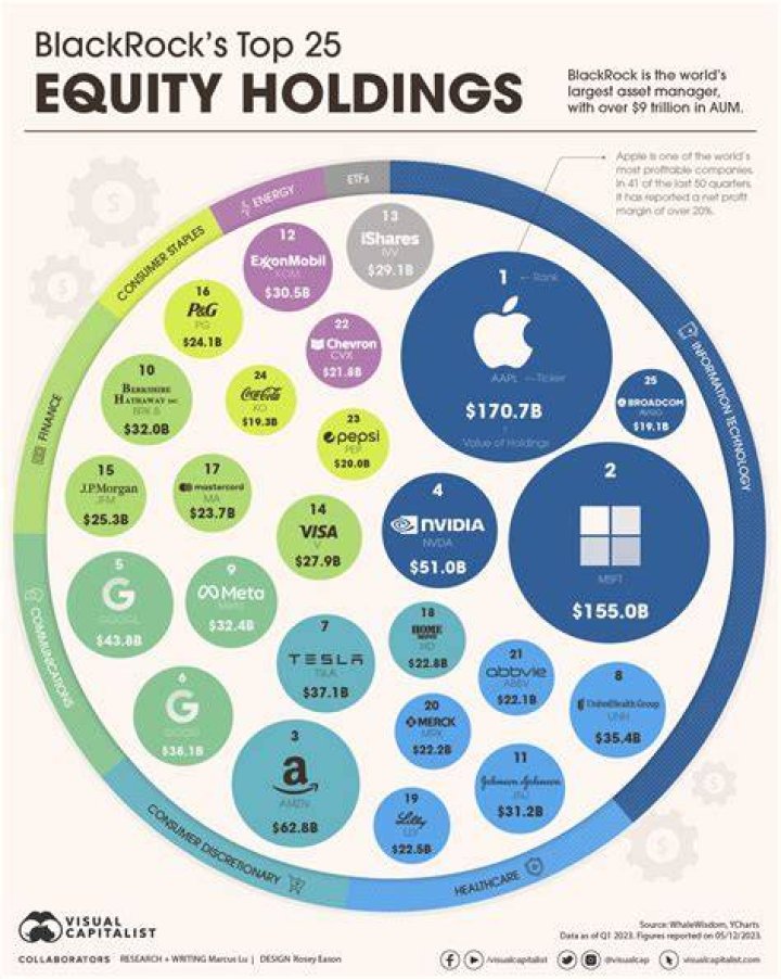Understanding BlackRock Net Worth: A Comprehensive Overview