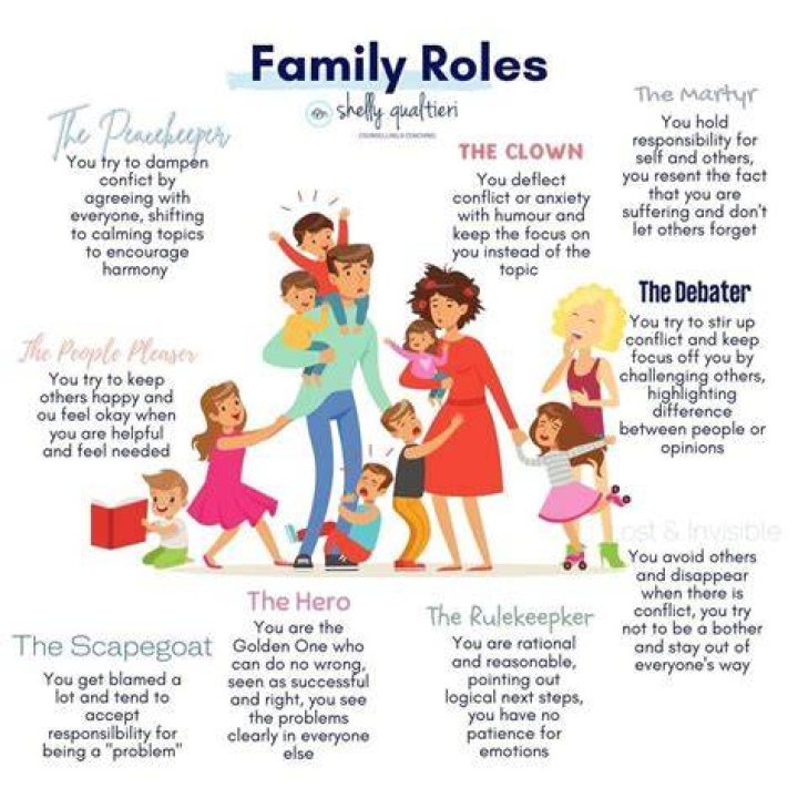 Understanding The Benefactor-Daughter Dynamic: A Comprehensive Exploration