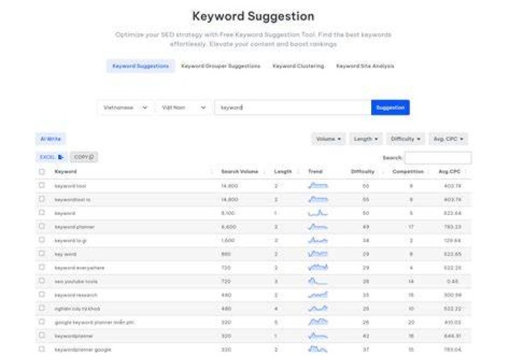 Unlocking Insights The Google Keyword Position Checker API