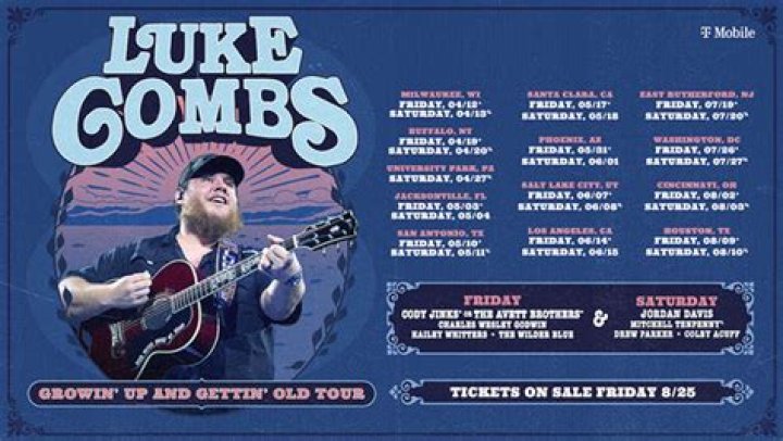 Unveiling Luke Combs: Is He A Liberal?
