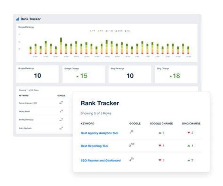 Upgraded Rank Tracker AgencyAnalytics Changelog