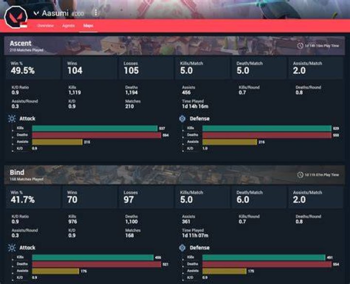 Valorant hour tracker
