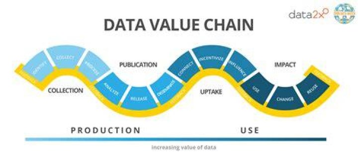 Value Data is set to one Value Data