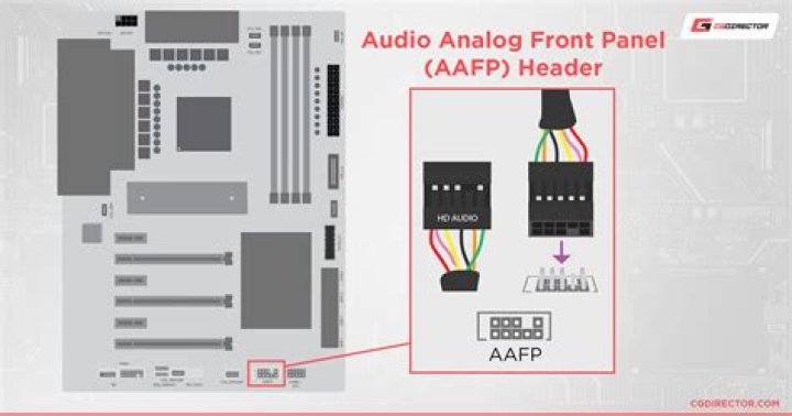 VIA HD Audio front panel not working