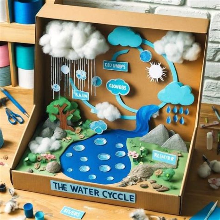 Water mode (model)