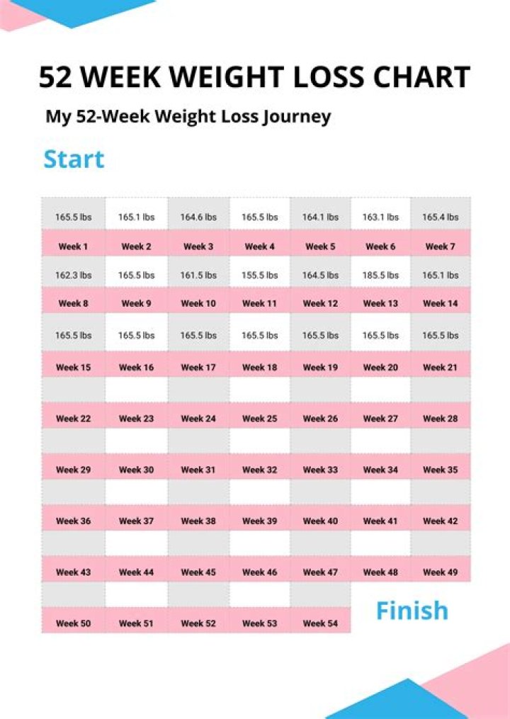 weight loss weight loss
