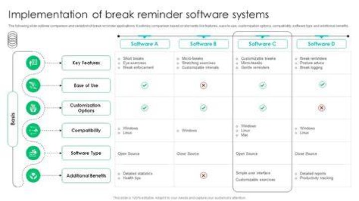 What's the best break reminder software?