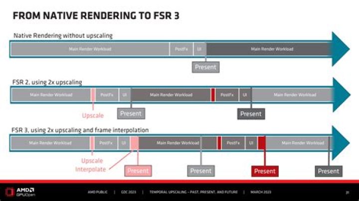 What Does Fsr Mean