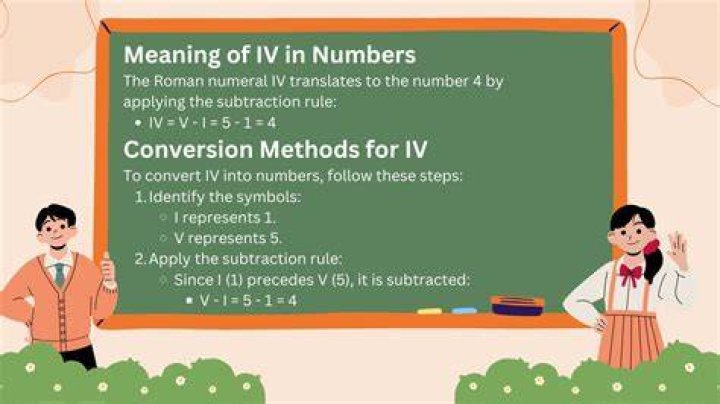 What Does Iv Mean In Numbers