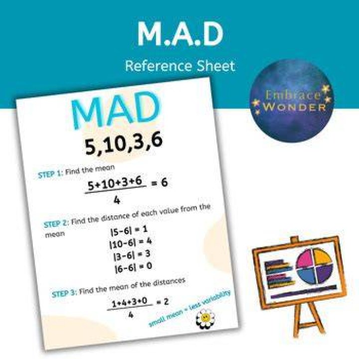 What Does Mad Mean In Math