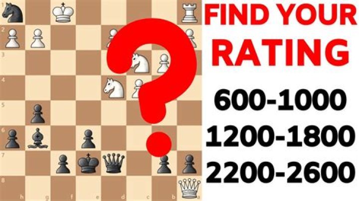 What Does My Chess Rating Mean