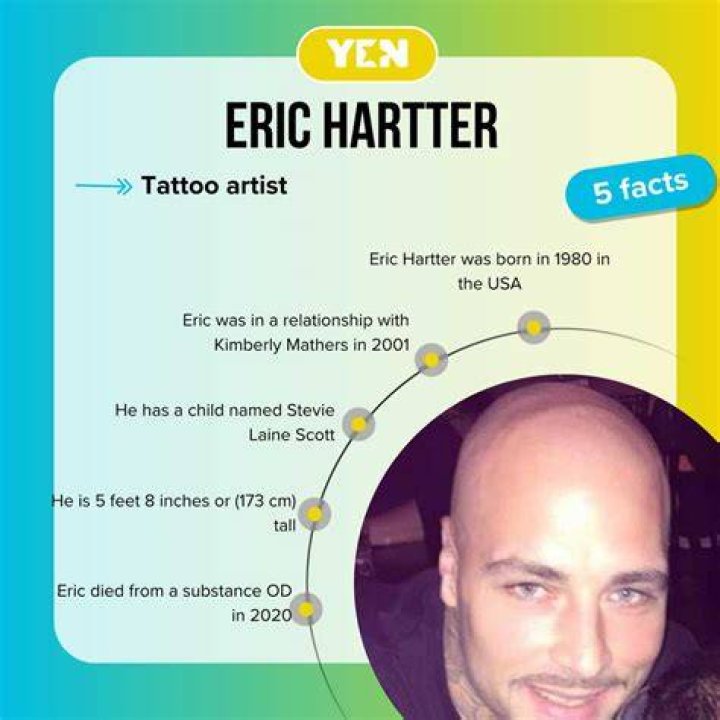 What happened to Eric Hartter? Everything you need to know