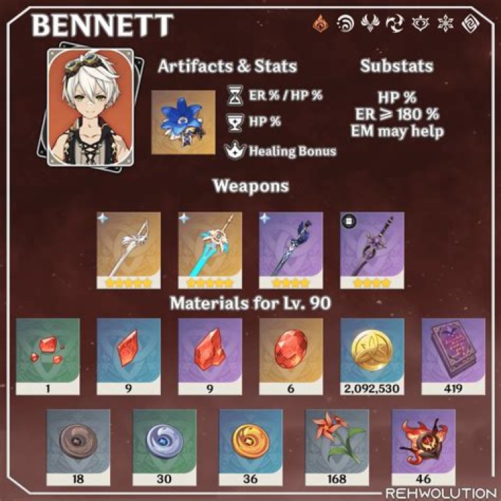 What Is C1 Bennett