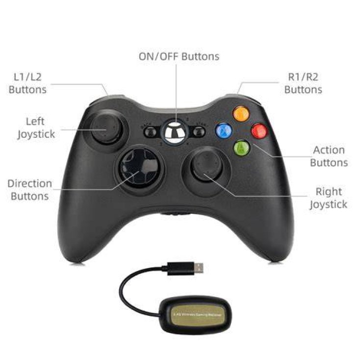 What is R1 on Xbox controller