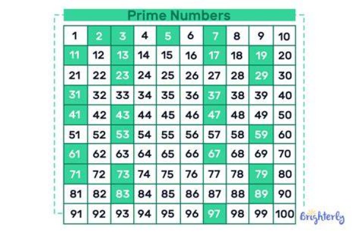 Whats A Prime Number