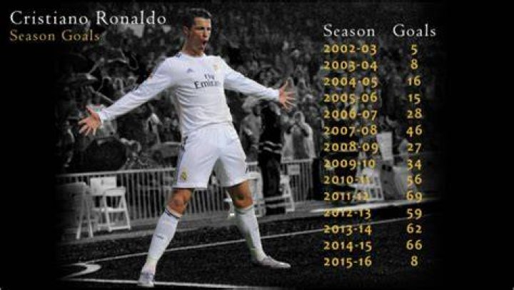 When Did Ronaldo Join Real Madrid